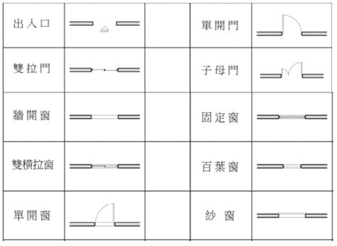 格局圖 窗戶|平面圖符號完整解析